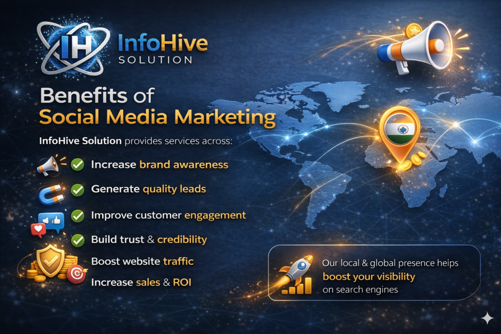 Benefits of social media marketing illustration showing brand awareness, lead generation, engagement, website traffic, and ROI growth