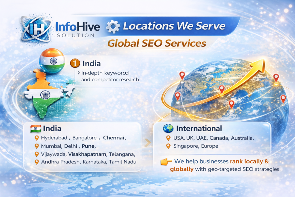 global seo services india international locations targeting local seo services worldwide