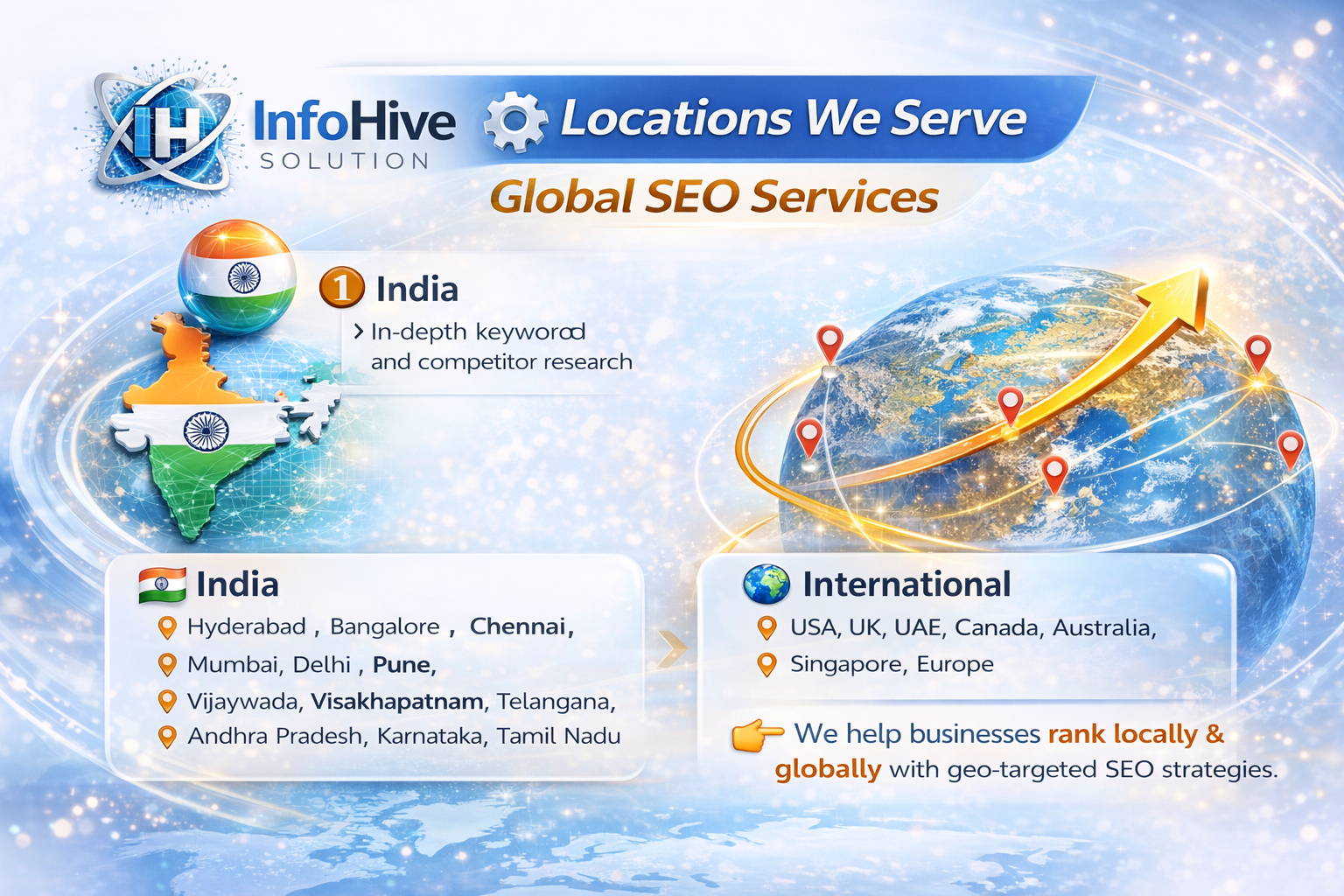 global seo services india international locations targeting local seo services worldwide