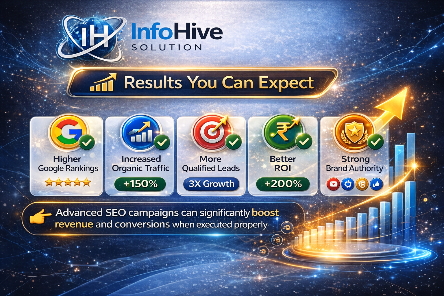 seo results higher rankings organic traffic leads roi brand authority growth statistics