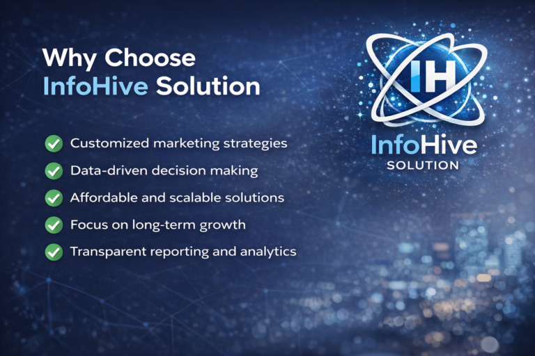 why choose infohive solution digital marketing agency banner with key benefits and growth strategy highlights