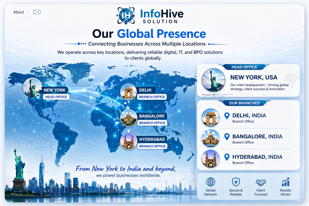 Global business presence map showing company offices in New York, India, and Australia