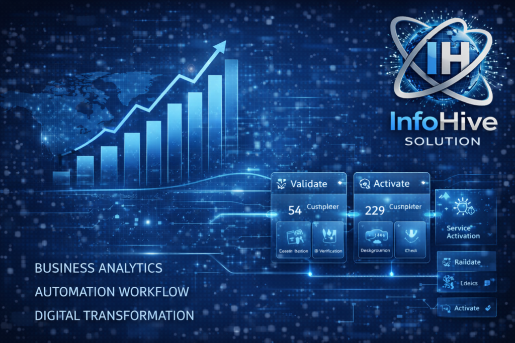 Business analytics dashboard with automation workflow showing data collection, validation, activation and digital transformation insights
