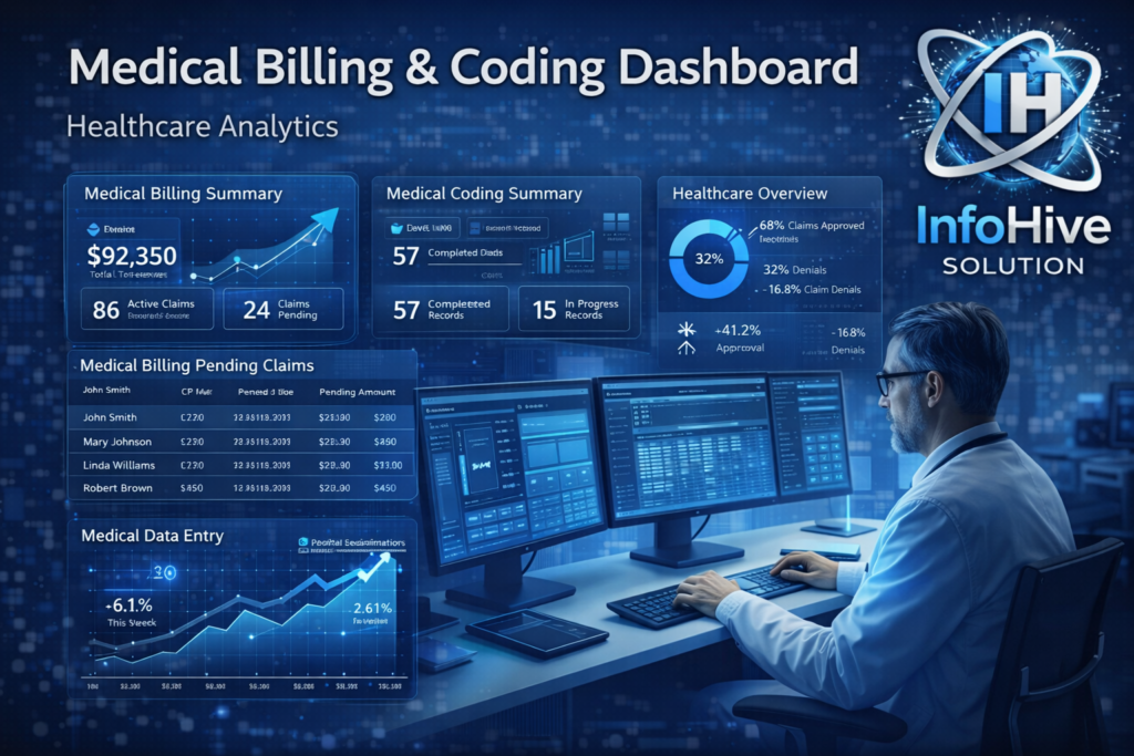 Medical billing and coding dashboard showing healthcare analytics, claims processing, coding summary and revenue insights