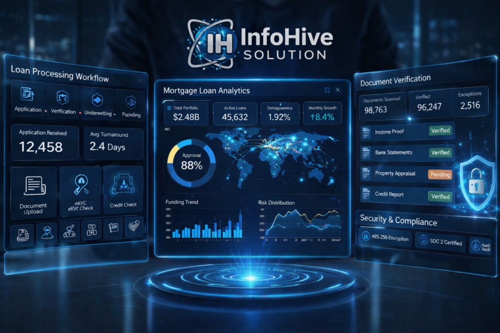 Mortgage loan analytics dashboard with loan processing workflow, document verification, security compliance and fintech insights
