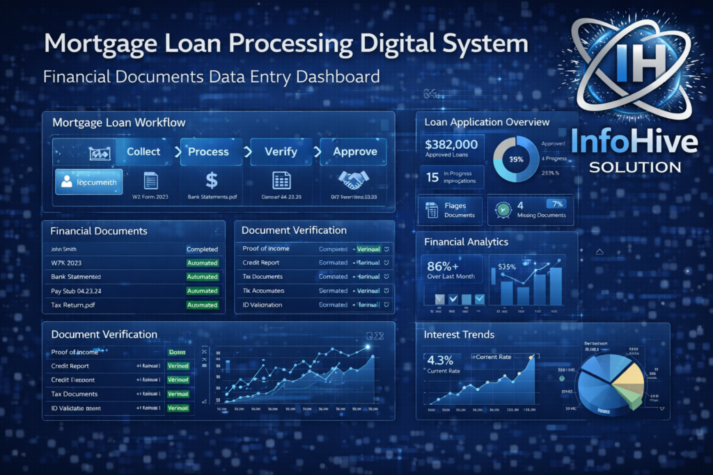 Mortgage loan processing dashboard showing financial document verification, loan workflow automation, and analytics