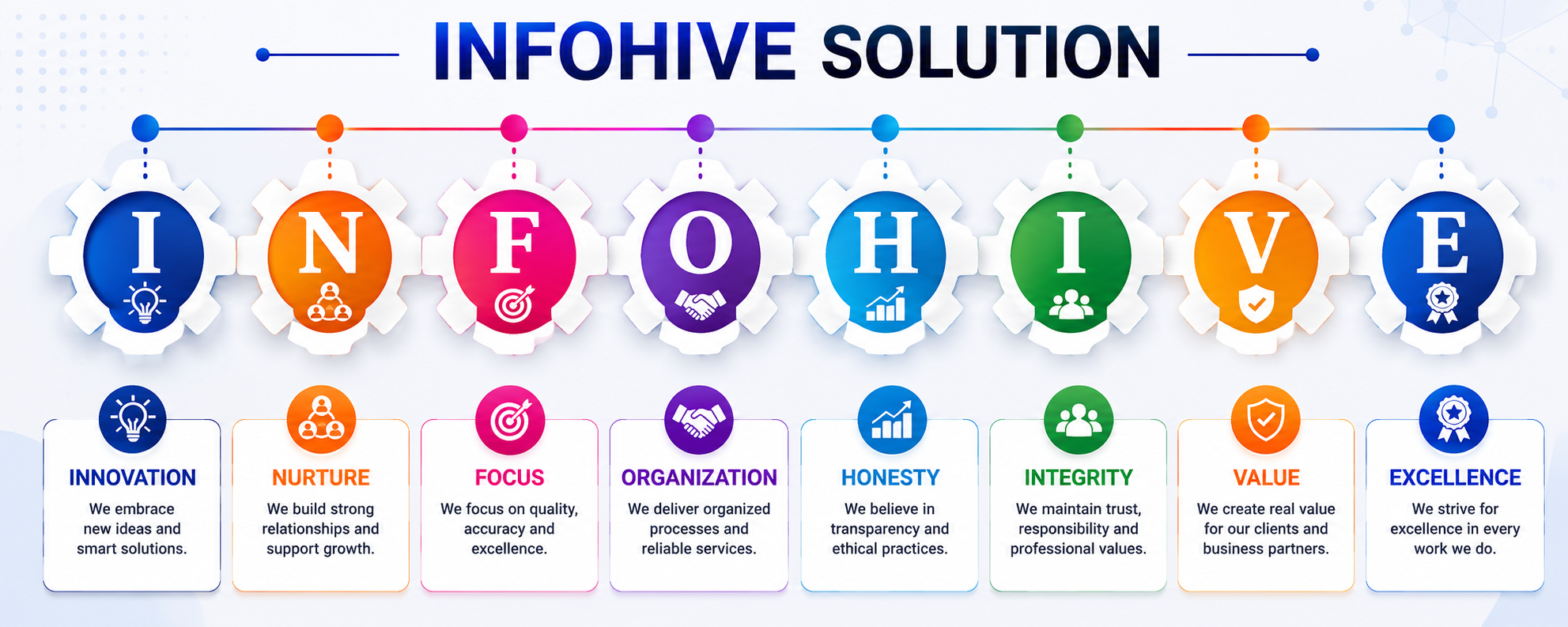 infographic showing infohive solution company core values including innovation integrity excellence digital transformation and global technology services